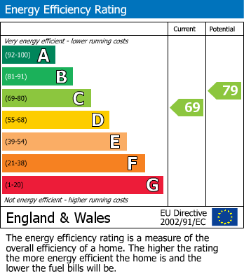 EPC Graph for St. Helens Grove, Burton Joyce, Nottingham