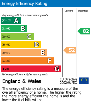 EPC Graph for Woodland Grove, Colwick, Nottingham