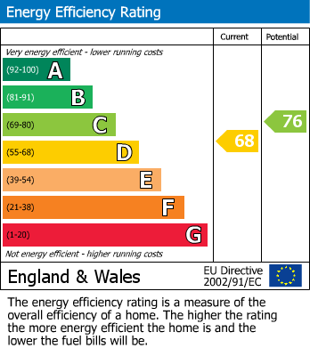 EPC Graph for St. Helens Crescent, Burton Joyce, Nottingham