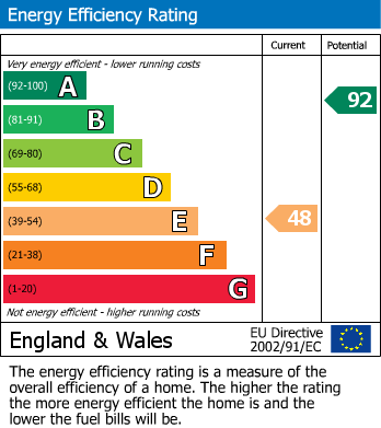 EPC Graph for Deabill Street, Netherfield, Nottingham