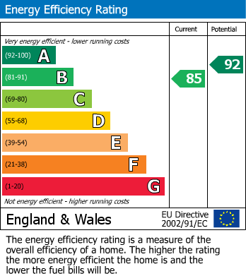 EPC Graph for Mill Field Close, Burton Joyce, Nottingham