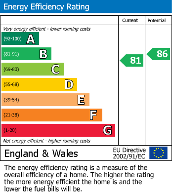 EPC Graph for Crookdole Lane, Calverton, Nottingham