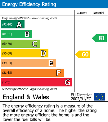 EPC Graph for Kneeton Road, East Bridgford, Nottingham