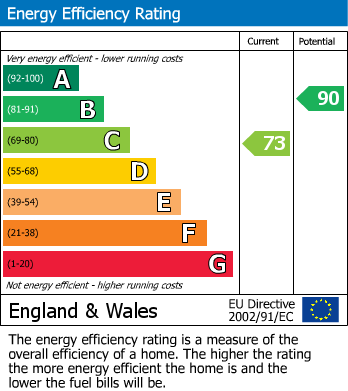 EPC Graph for THE LODGE HOUSE - Bridle Road, Burton Joyce, Nottinghamshire NG14 5FQ